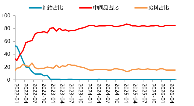 贵府开端：SMM，一德有色