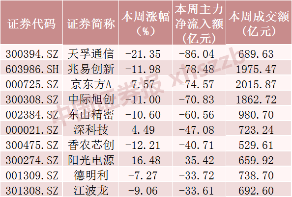 数据来源：Wind
