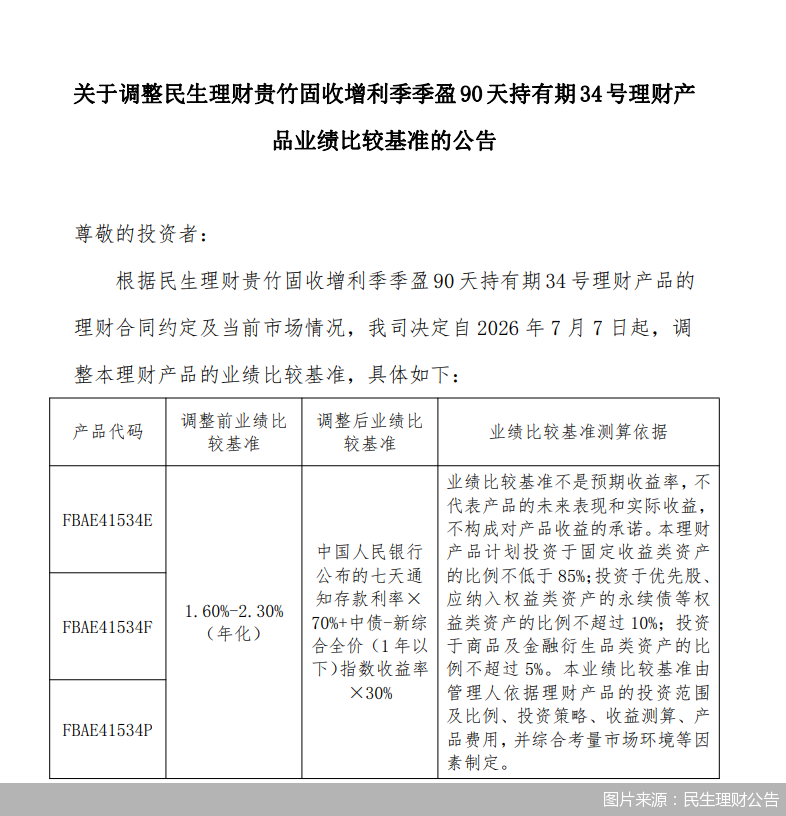 从“固定区间”到“动态指数”，银行理财业绩基准迎“换锚”潮，收益怎么看