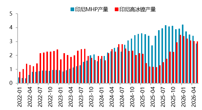 贵府开端：SMM，一德有色