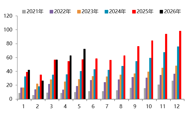贵府开端：SMM，一德有色