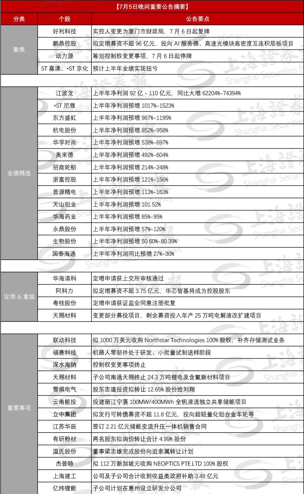 今夜，利好很多！