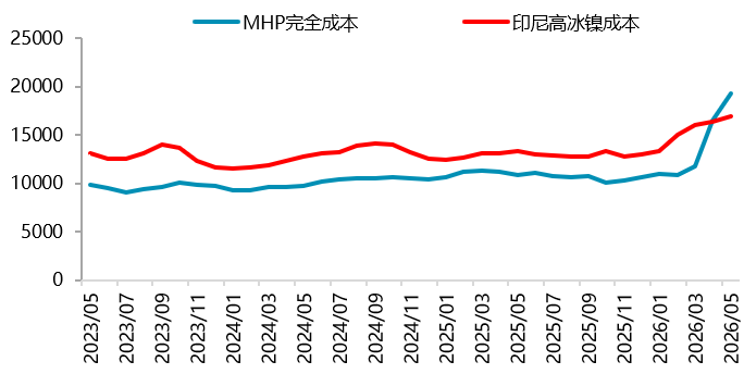 贵府开端：SMM，一德有色