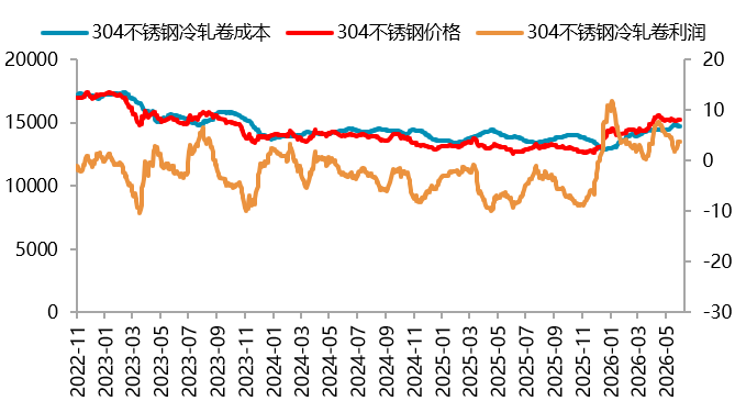 贵府开端：SMM，一德有色