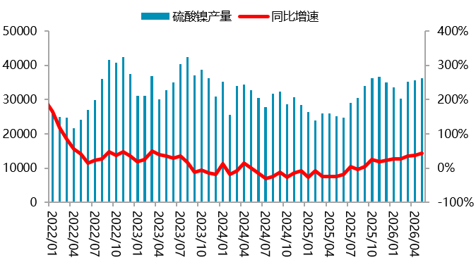 贵府开端：SMM，一德有色