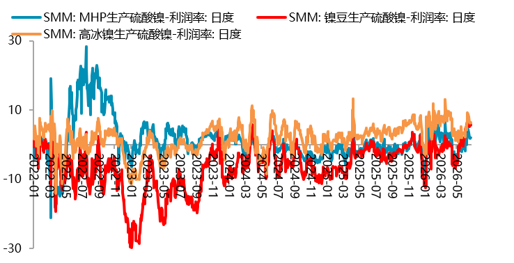 贵府开端：SMM，一德有色