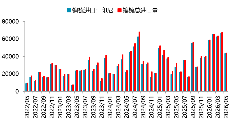 贵府开端：Wind，一德有色