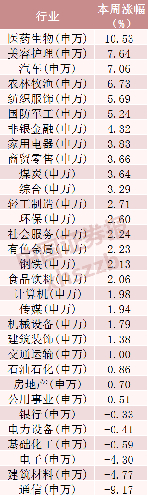 数据来源：Wind