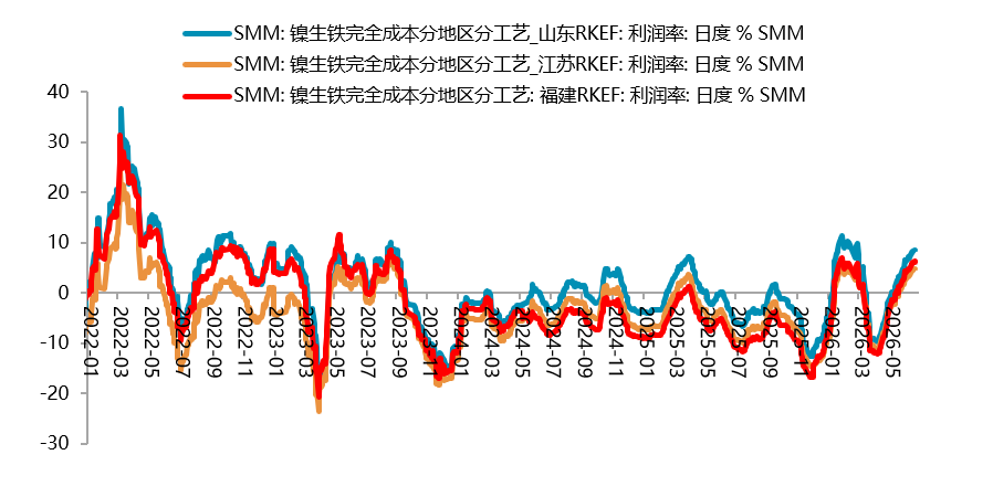贵府开端：SMM，一德有色