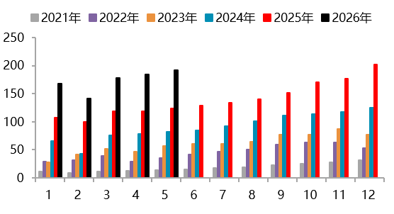 贵府开端：SMM，一德有色