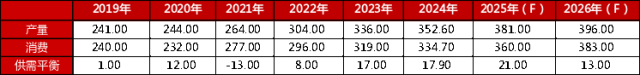 贵府开端：INSG，一德有色