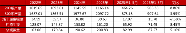贵府开端：Mysteel，一德有色