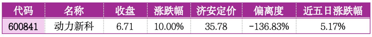 涨停解码：7月3日机会挖掘与风险警示｜上市公司观察