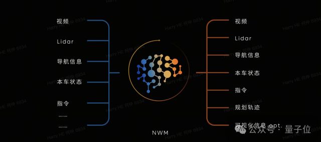 蔚来推送世界模型升级,70万车主同步获得新版本