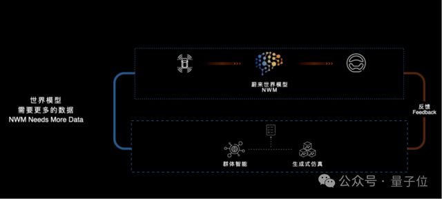 蔚来推送世界模型升级,70万车主同步获得新版本