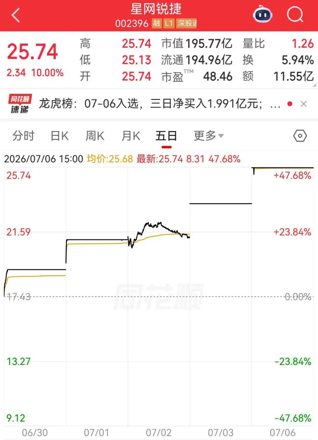 来源：中国财富网