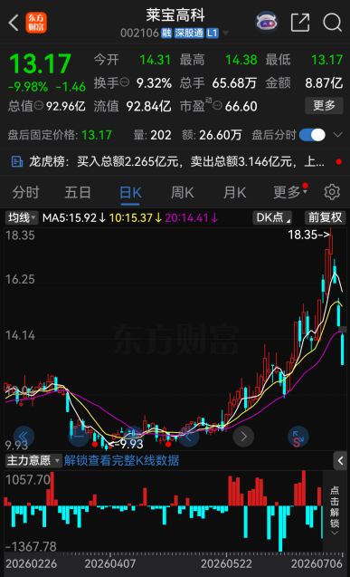 （文章来源：中国基金报）