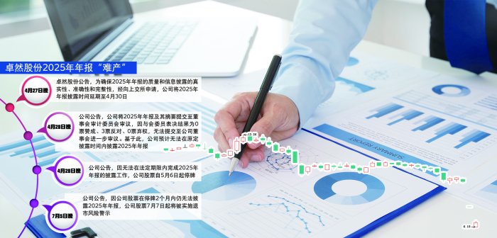 年报逾期致*ST，卓然股份面临退市倒计时