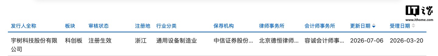 宇树科技科创板IPO获批注册，上市进程迈入最后阶段