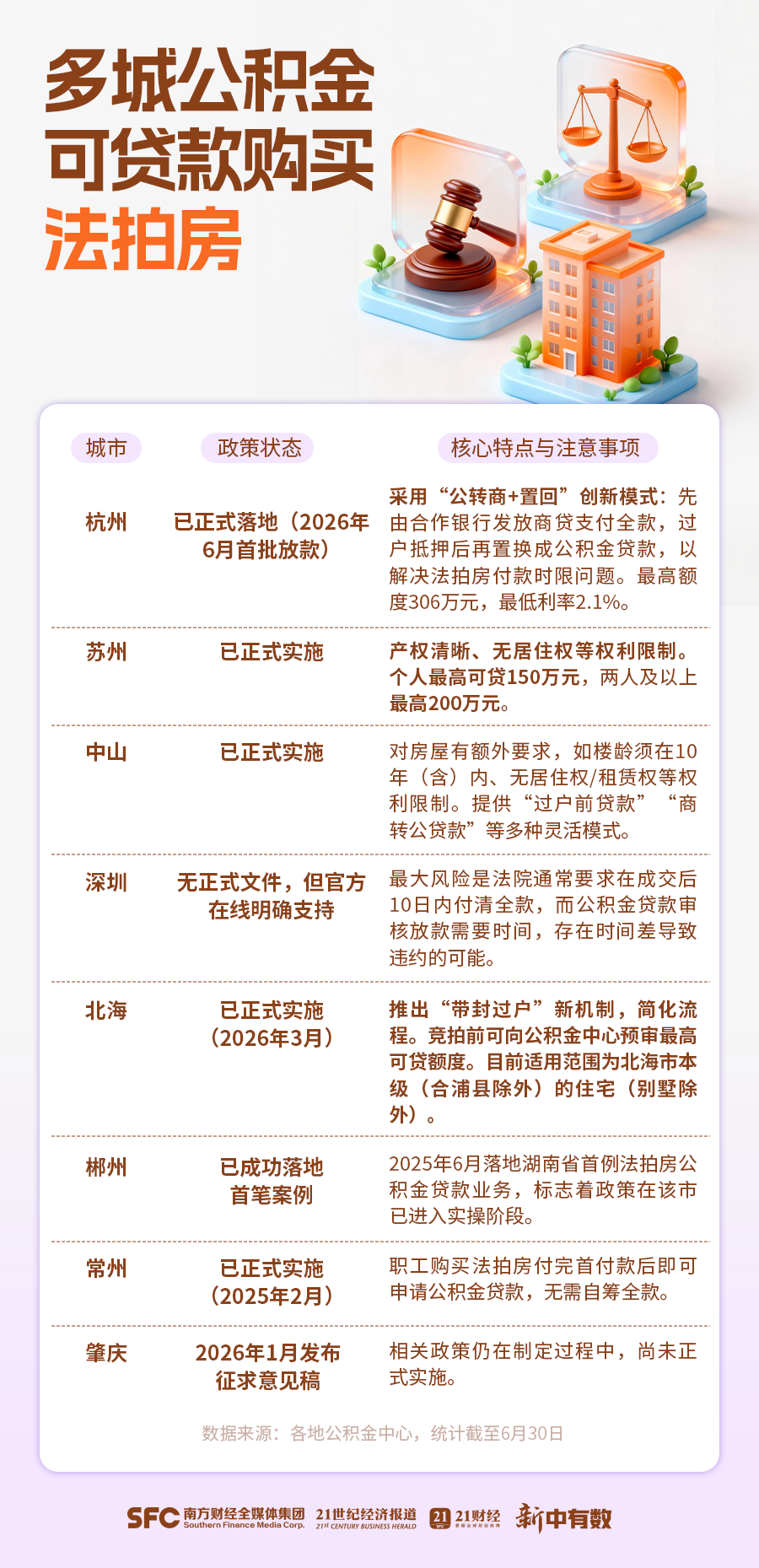 法拍房挂牌近40万套,有年轻人7折捡漏_城镇_第3张_纵横网 法拍房挂牌近40万套,有年轻人7折捡漏_https://www.izongheng.net_城镇_第3张