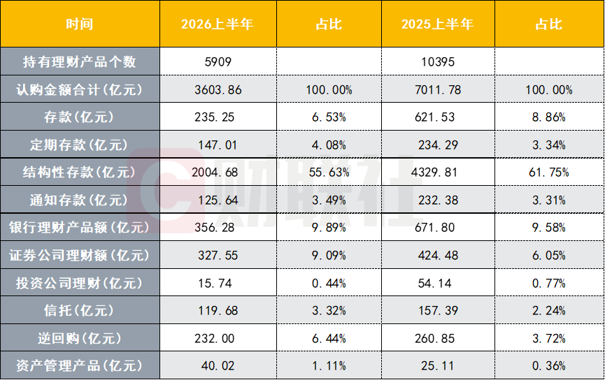 数据来源：wind，财联社整理