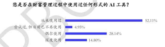 AI理财,到底香不香?