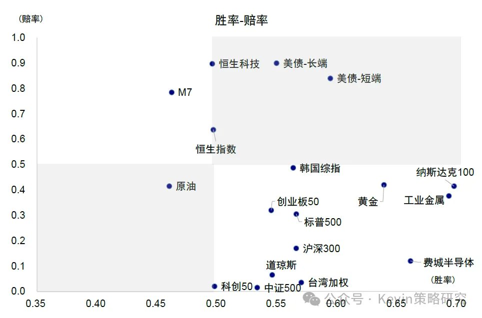 资料来源：Bloomberg，FactSet，Wind，中金公司研究部