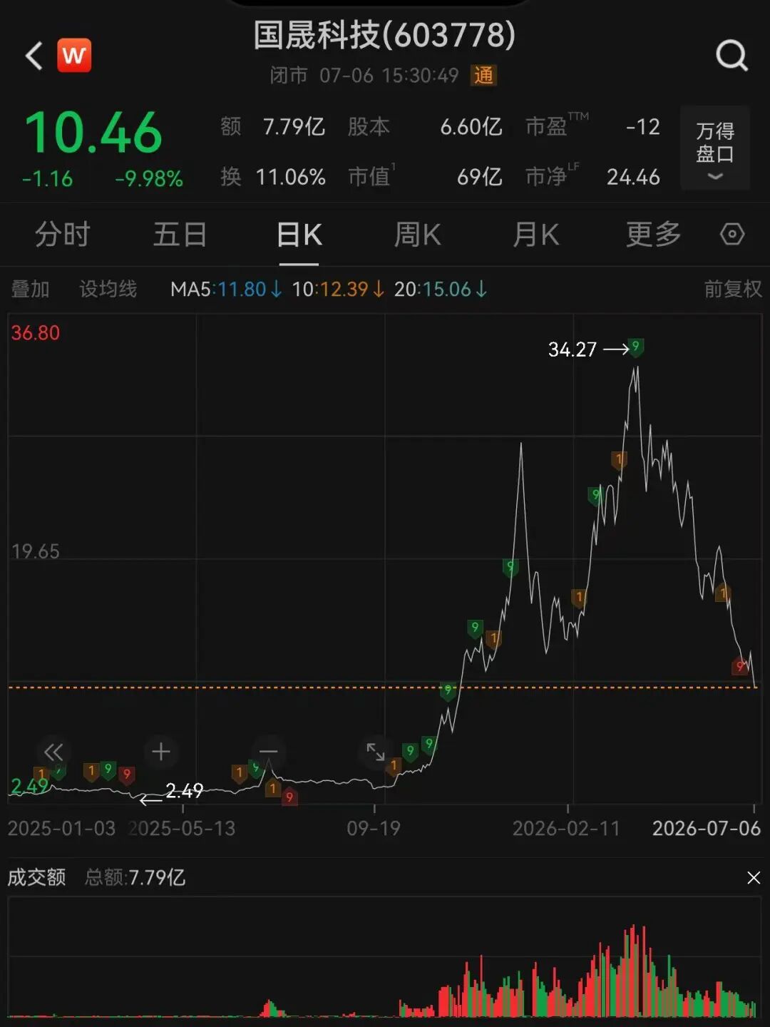 图片来源：Wind