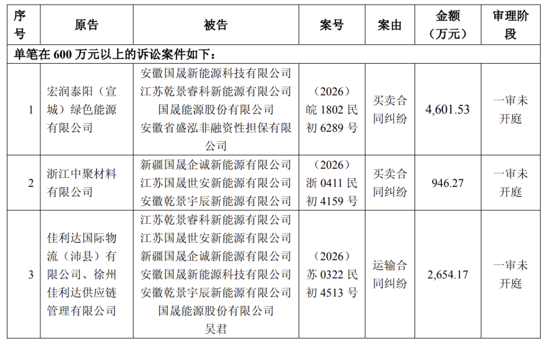 图片来源：公司公告