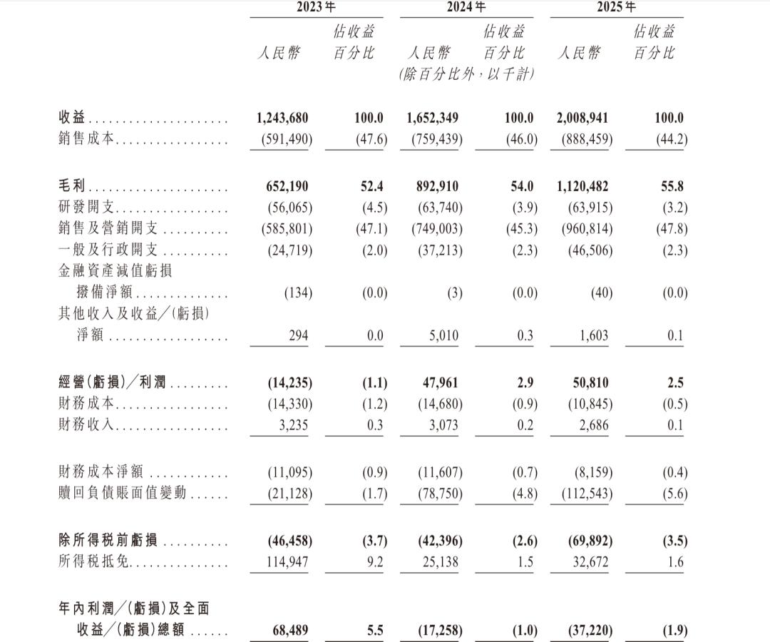 图源 丰宜科技招股书