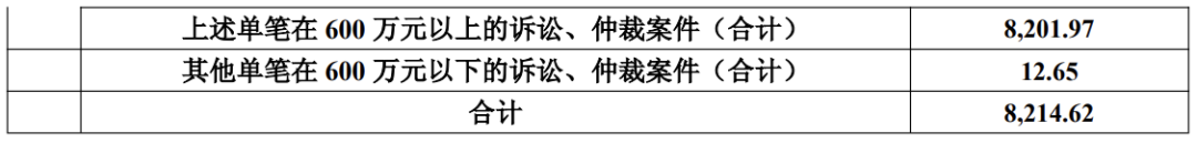 图片来源：公司公告