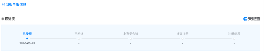 术锐机器人冲刺科创板，雷军美敦力加持