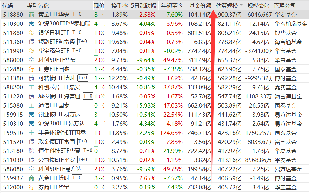 数据来源: