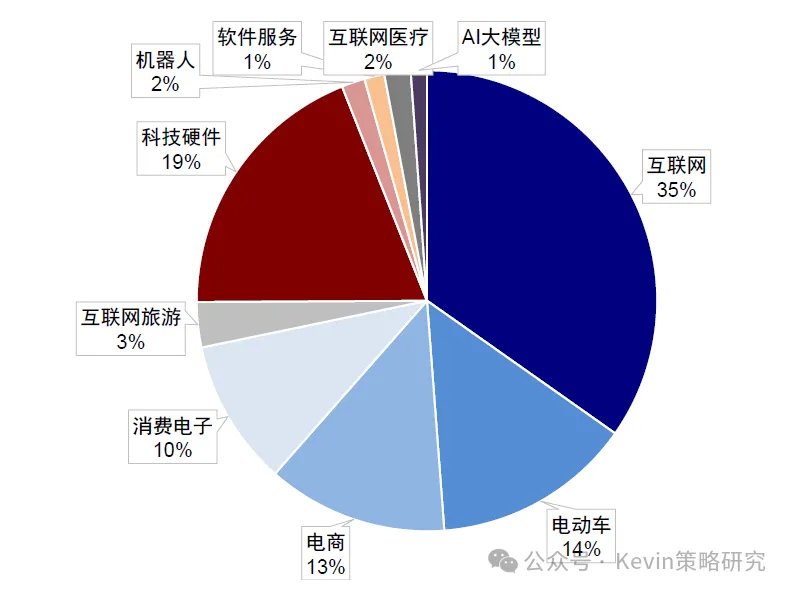 资料来源：Bloomberg，Wind，中金公司研究部