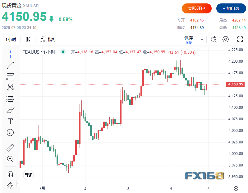 （图源：FX168）