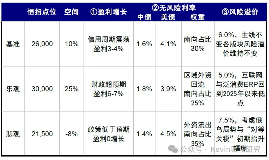 资料来源：Bloomberg，FactSet，Wind，中金公司研究部