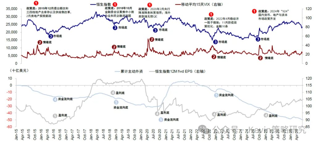 资料来源：Bloomberg，Wind，中金公司研究部