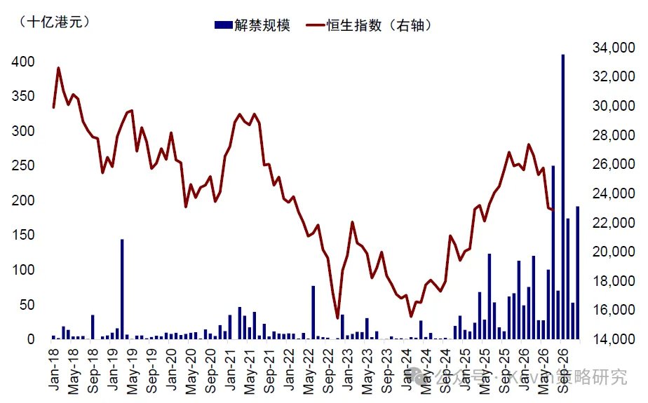 资料来源：Bloomberg，Wind，中金公司研究部