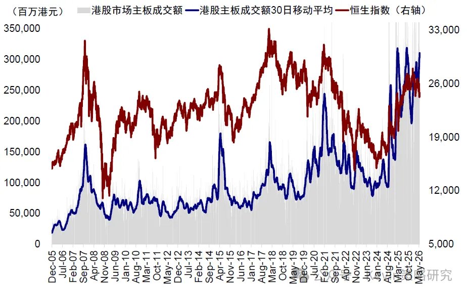 资料来源：Bloomberg，Wind，中金公司研究部