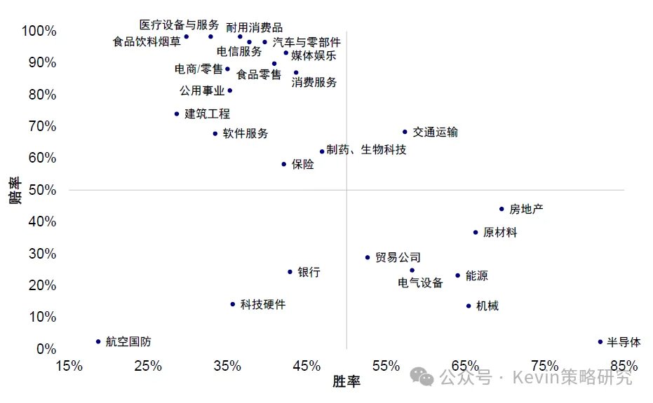 资料来源：Bloomberg，FactSet，Wind，中金公司研究部