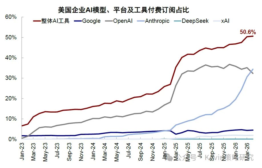 资料来源：Bloomberg，Wind，中金公司研究部