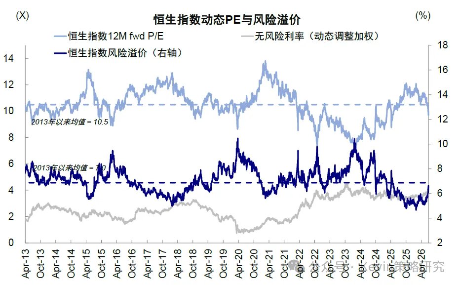资料来源：Bloomberg，Wind，中金公司研究部