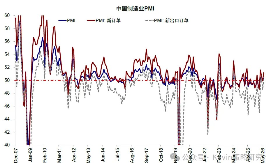 资料来源：Bloomberg，Wind，中金公司研究部