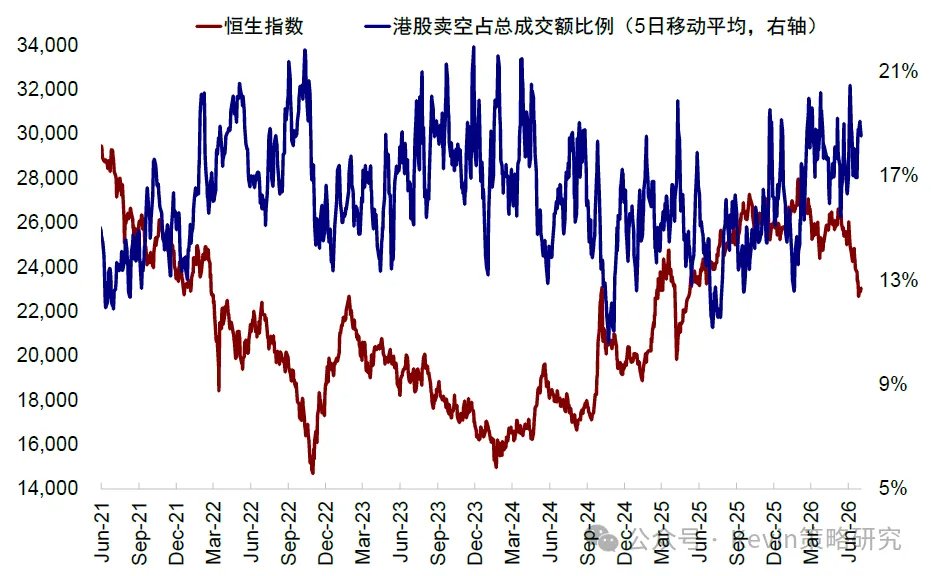 资料来源：Bloomberg，Wind，中金公司研究部
