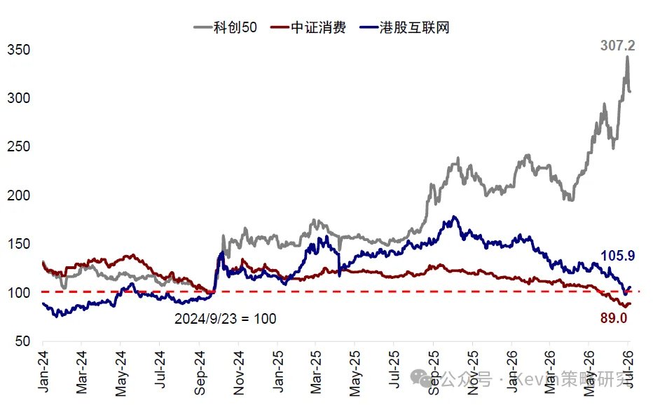 资料来源：Bloomberg，Wind，中金公司研究部