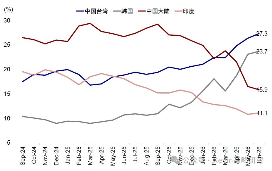 资料来源：Bloomberg，Wind，中金公司研究部