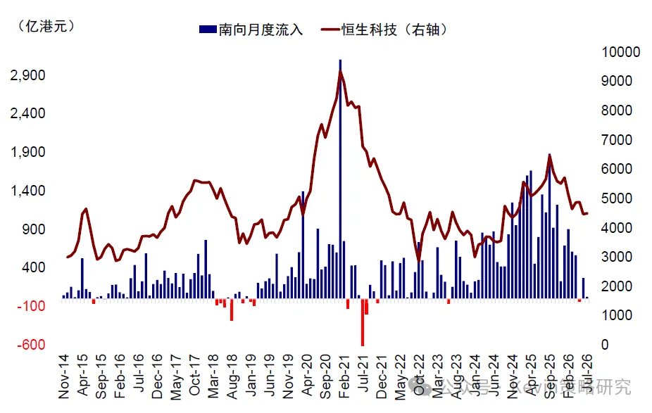 资料来源：Bloomberg，Wind，中金公司研究部