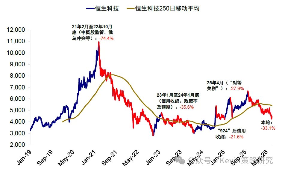 资料来源：Bloomberg，Wind，中金公司研究部