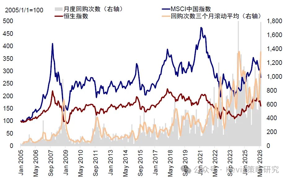 资料来源：Bloomberg，Wind，中金公司研究部