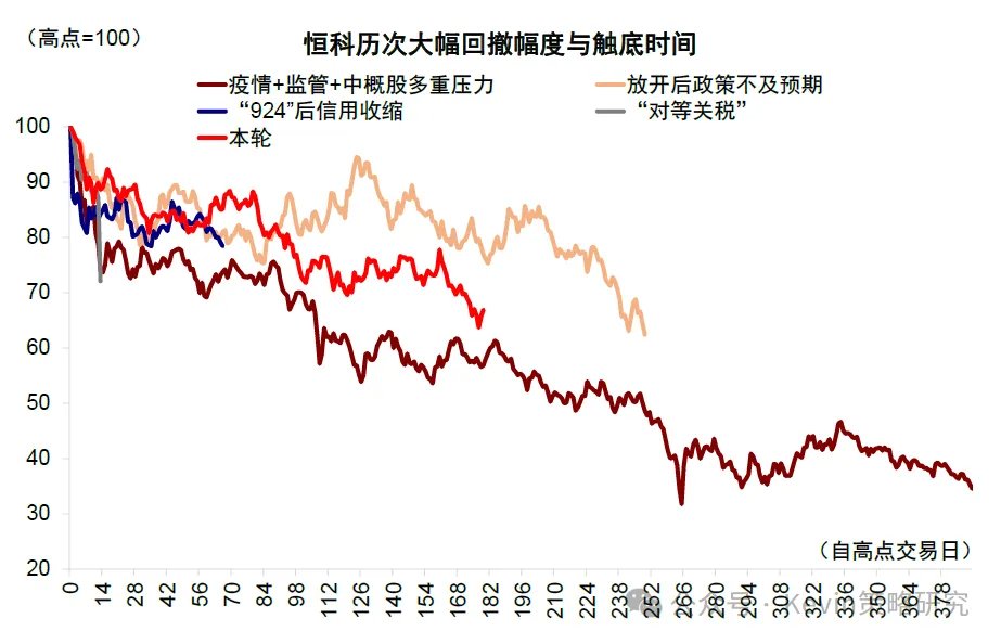 资料来源：Bloomberg，Wind，中金公司研究部